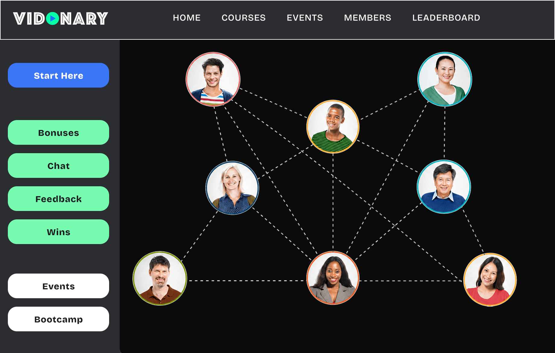 Video Membership Site